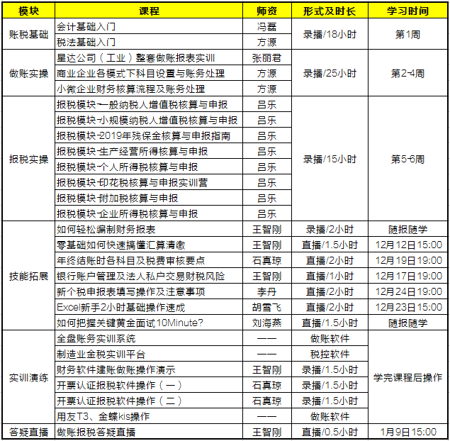 零基础会计入门必备！《会计做账报税全程私教班（第五季）》火热开启