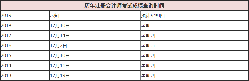 注会历年查询时间