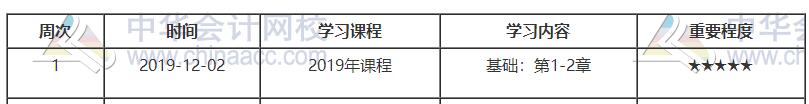 经济师预习计划第一周