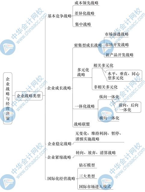 中级工商思维导图1（3）
