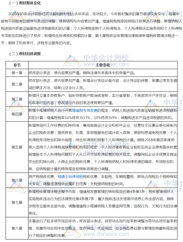 2020年初级教材变化：《经济法基础》教材变动解析