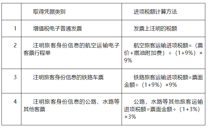 购进“国内旅客运输服务”，可抵扣进项税额计算应注意哪些问题？