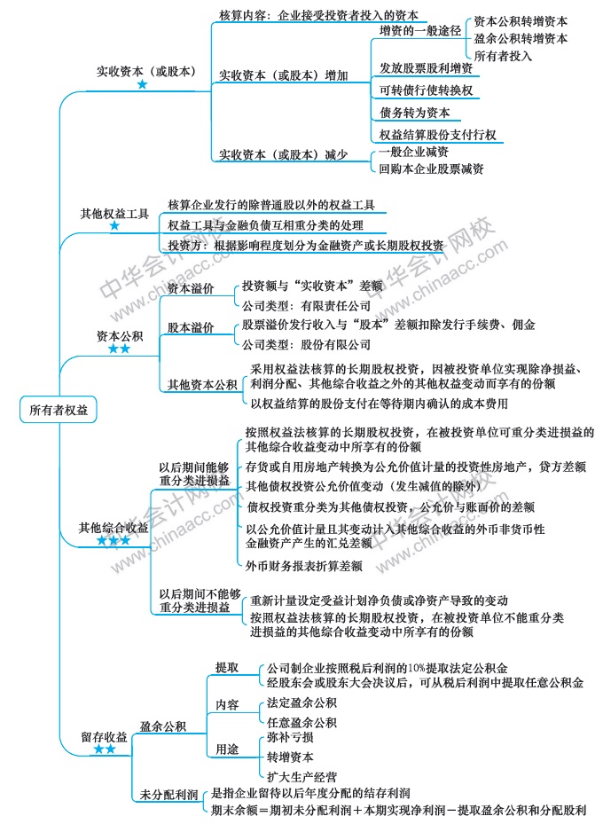 第8周：2020注会学习计划表 看到就是赚到！学它！