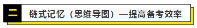2020注会战略预习计划+思维导图+习题（12.2-12.8）