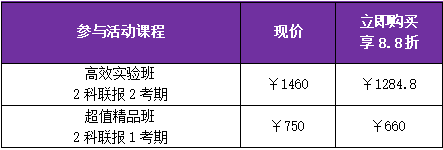 2019初级审计师12.12优惠