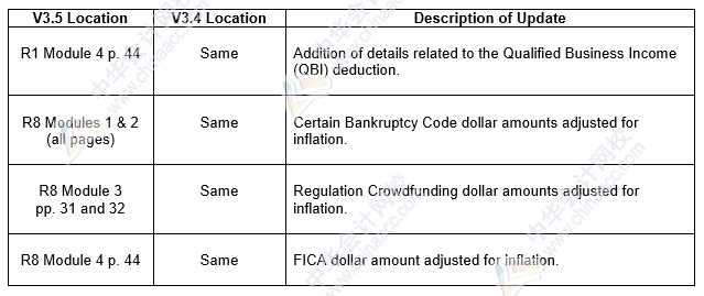 2020年美国注册会计师Becker教材REG（3.5）更新内容1_副本