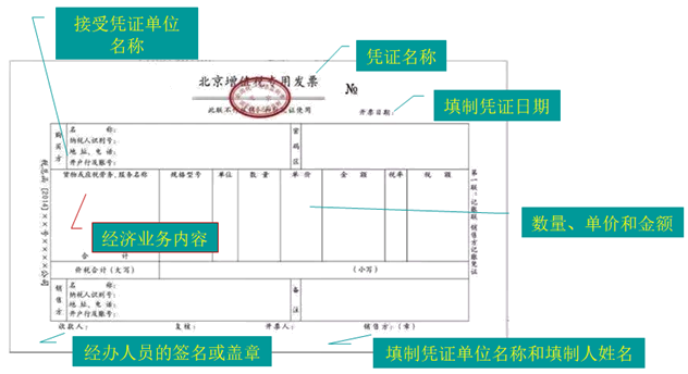 2020初级会计师《初级会计实务》知识点
