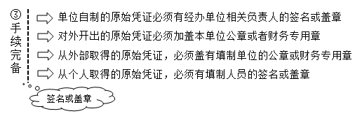 2020初级会计师《初级会计实务》知识点