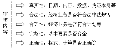 2020初级会计师《初级会计实务》知识点