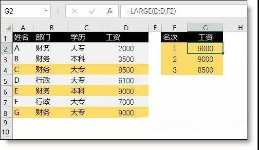 年终必会的16个Excel统计函数，会计多忙都要学！