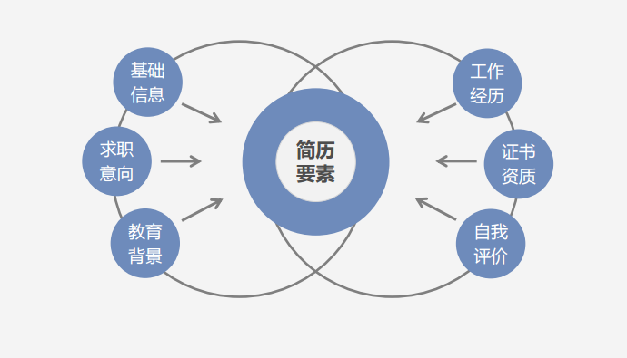 正保会计网校