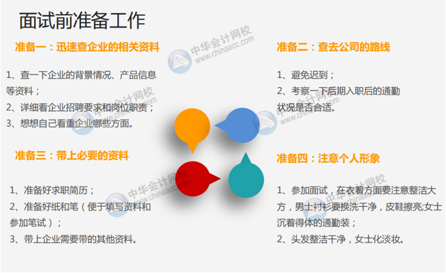 正保会计网校