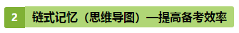 注会《战略》第10周学习计划表出炉！（12.23-12.29）
