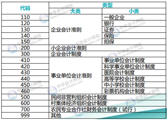 正保会计网校