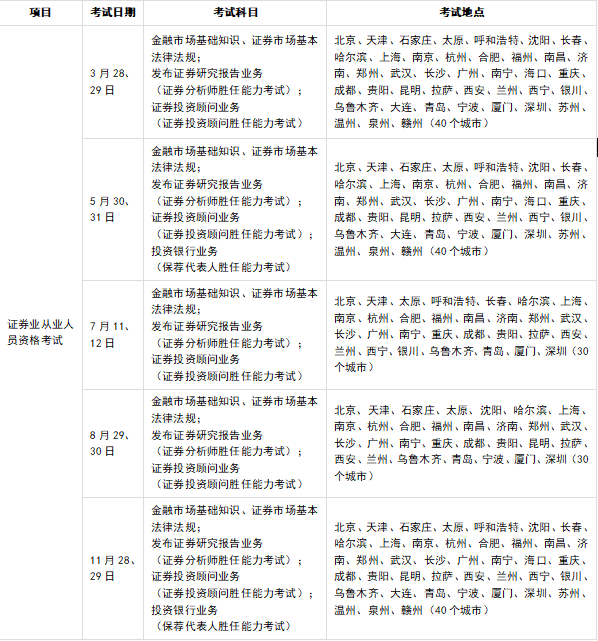 2020年证券从业考试安排1113