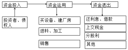蒋雪韵带你入门：中级会计职称财务管理