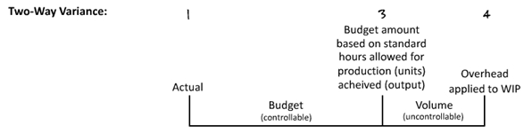 U.S.CPA必考知识点丨BEC—Variance Analysis差异分析2