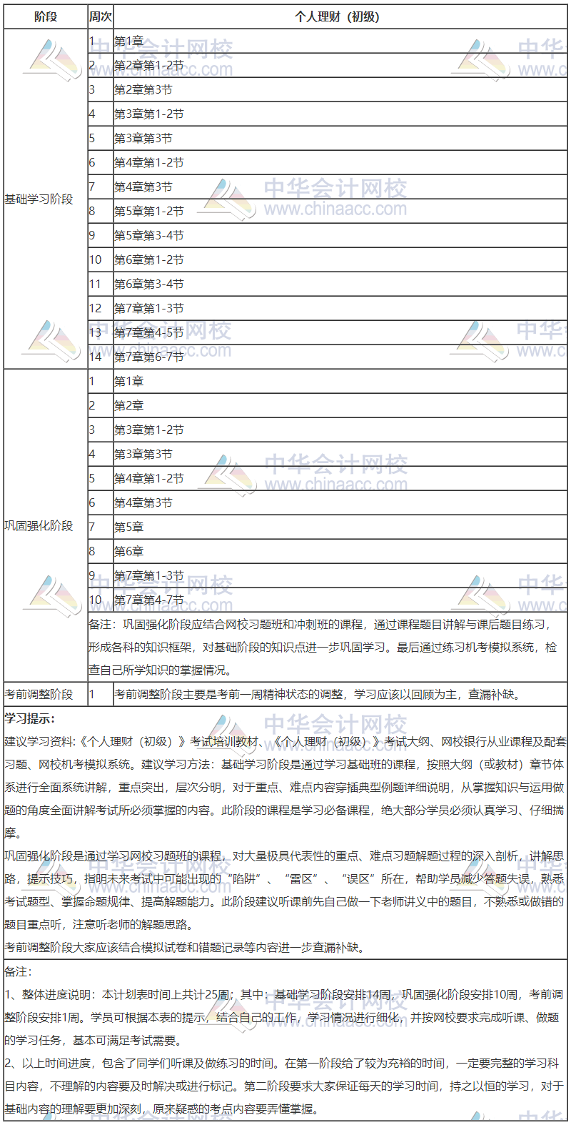 银行初级-个人理财