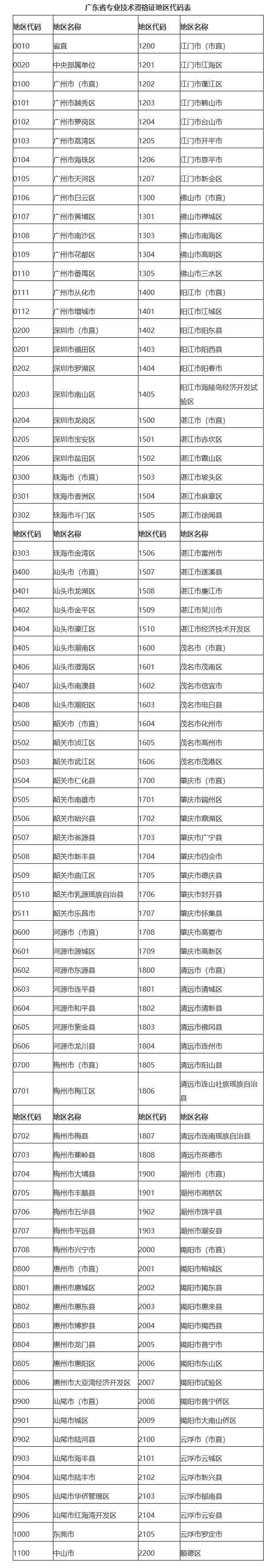 广东发布关于领取核发中级会计资格证书有关问题的通知
