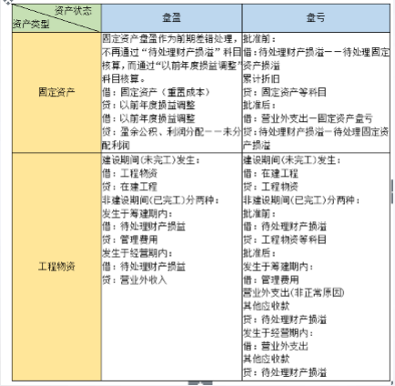 盘点2