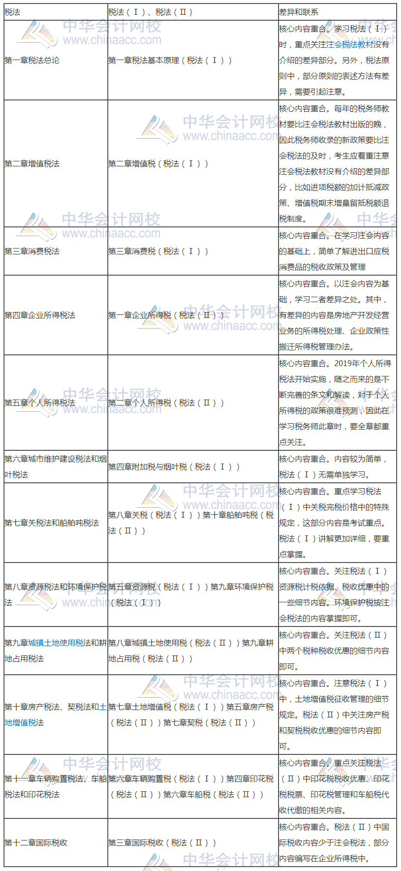 学习注会的同时还可以考什么证书？注会和税务师相识度如何？