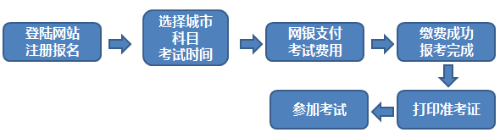 期货从业资格考试