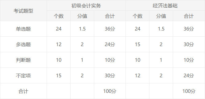 初级会计考试题型及所占分值