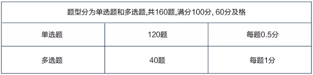 2020年管理会计师（初级）考试科目