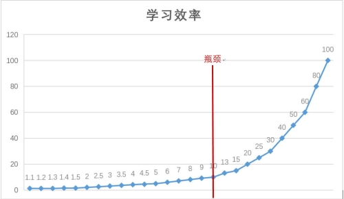 论《经济法基础》学什么？考什么？如何考？