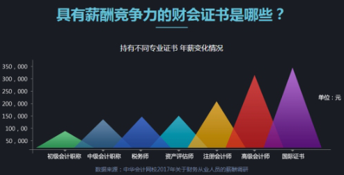 你究竟为了什么考高会？票子房子？