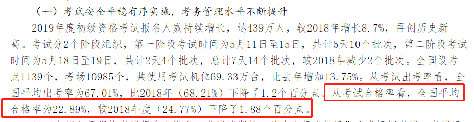 财政部公布 2019年初级持证人数公布 2020考生压力山大！