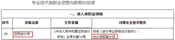 福建注册会计师有福啦！现金奖励+职称互认双政策宠你！