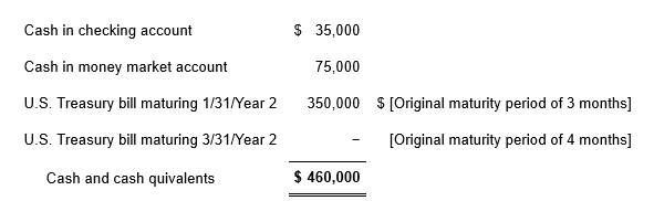 USCPA模拟题5：Financial1