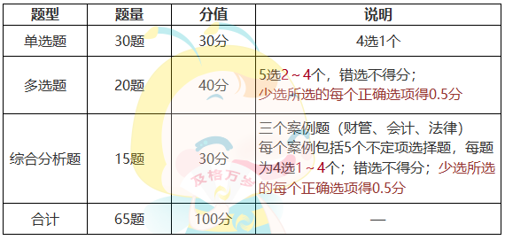 审计相关基础知识