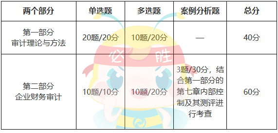 审计理论与实务分值分布