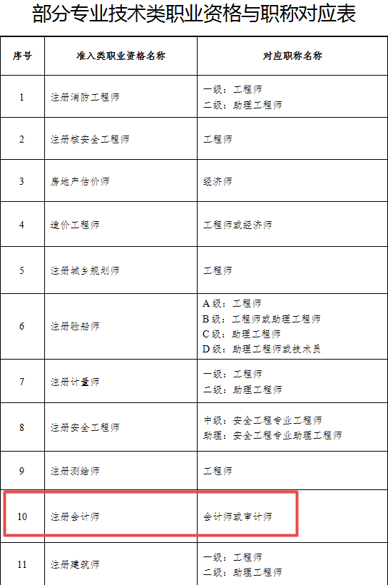 湖北职称互免