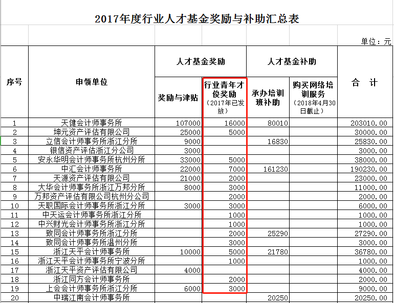 浙江奖励政策