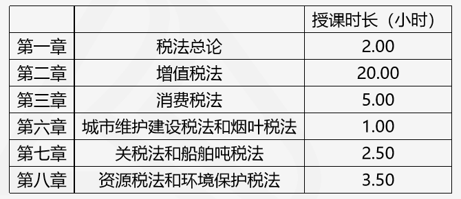 注会查分季《税法》豆阿凯老师直播文字版讲义（系列二）