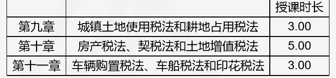 注会查分季《税法》豆阿凯老师直播文字版讲义（系列二）