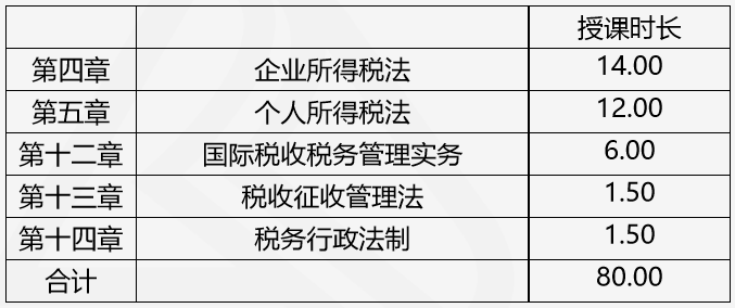 注会查分季《税法》豆阿凯老师直播文字版讲义（系列二）