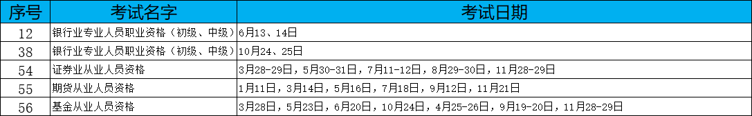 2020年金融从业考试时间