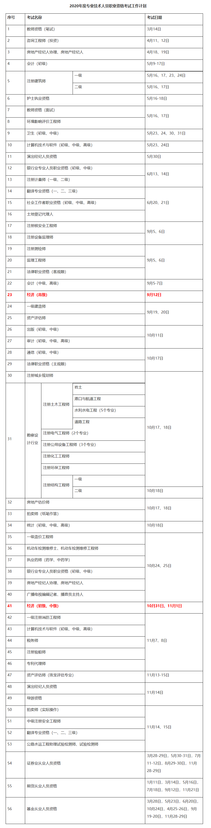 2020高级经济师考试时间