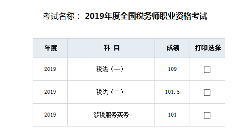 快来晒晒你的税务师成绩单
