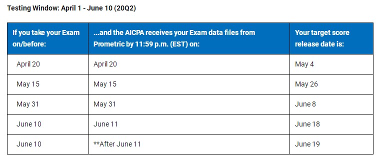 官宣！2020年AICPA考试Q2季度考试成绩公布日期！