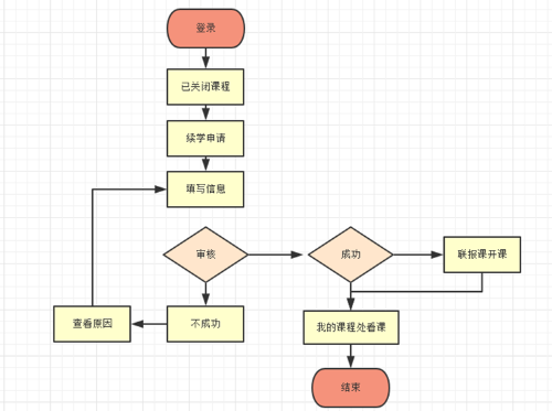 税务师续学申请