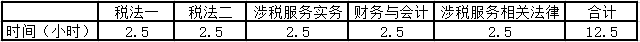 10月至考前计划表