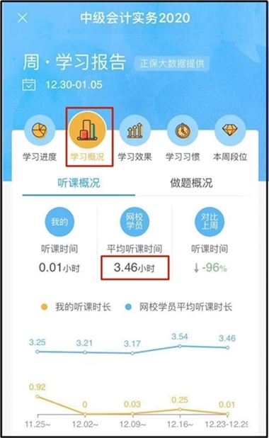 备考中级会计职称要听2020预习班还是2019年基础班呢？