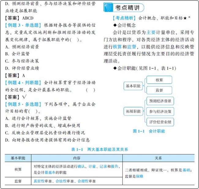 初级会计习题强化阶段大力推荐梦想成真系列辅导书之-《经典题解》