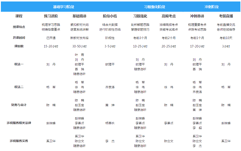 高效实验班课程详情
