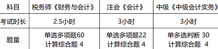 题量对比